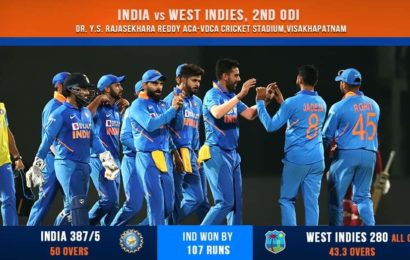 Statistical highlights of second one day game between India and West  Indies at Vizag on 18.12.19