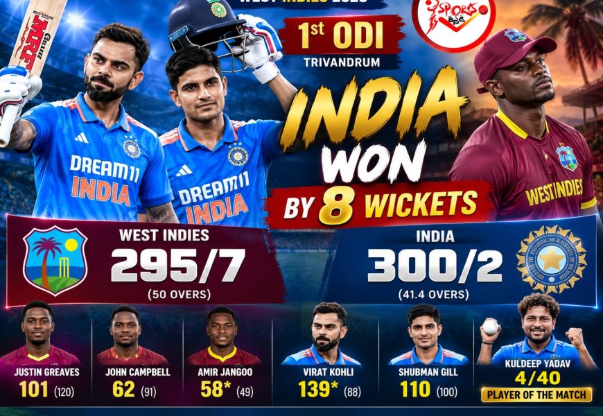 ಭಾರತಕ್ಕೆ ಭರ್ಜರಿ ಗೆಲುವು: ವೆಸ್ಟ್ ಇಂಡೀಸ್ ವಿರುದ್ಧ 8 ವಿಕೆಟ್ ಜಯ
